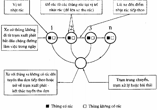 Hình 11 2 Sơ đồphôí hợp hoạt động cho hệ thông đế thùng tại chỗ theo tài 2
