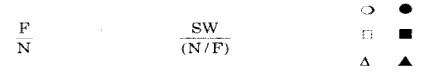 trong đó F Tần số thu dọn rác N Số lượng thùng đựng rác SW Lượng rác 8