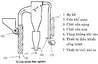 Hình 12 1 Các thiết bị phân loại bằng thổi khí điển hình Thiết bị có mang 2