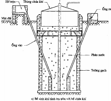 e Hoạt động của hệ thống Trong bể sinh khí hỗn hợp phân và nước bị phân 9