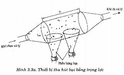 3 3 PHƯƠNG PHÁP XỬ LÝ BỤI DỰA VÀO LỰC LY TÂM CYCLON 3 3 1 Nguyên lý Khi dòng khí 6