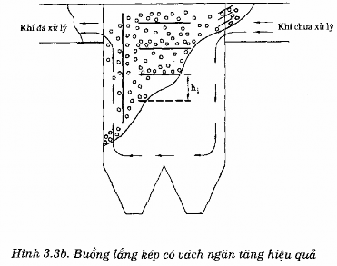 3 3 PHƯƠNG PHÁP XỬ LÝ BỤI DỰA VÀO LỰC LY TÂM CYCLON 3 3 1 Nguyên lý Khi dòng khí 7