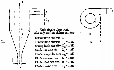 Hình 3 4 a Đường đi và các lực tác dụng trong cyclo của dòng bụi khí 3 3 2 1