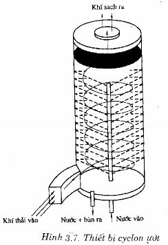 Một bộ thiết bị tổ hợp cyclon có dạng như hình 3 8 1 Diện tích lọc được 13