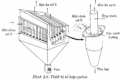 1 Diện tích lọc được tính theo công thức Đối với túi lọc Đối với màng 14