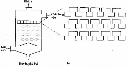 Hình 3 11 Kiểu dàn mưa a và kiểu thác đĩa chồng b Trên cơ sở dập bụi bằng 21