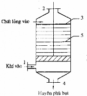 Hình 3 19 Thiết bị rửa khí kiểu đĩa quay 3 6 KHỬ BỤI TĨNH ĐIỆN 3 6 1 Nguyên 10