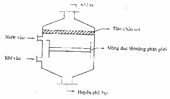 Hình 3 13 Cấu tạo của thiết bị sủi bọt Khí được đi từ dưới lên thông 3