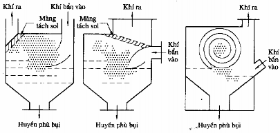 Hình 3 18 Các kiểu thiết bị rửa xoáy Kiểu thứ 3 có trang bị cánh hướng dòng 9