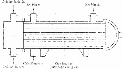 Hình 4 4a Thiết bị ngưng tụ bề mặt Hình 4 4b Thiết bị ngưng tụ dạng tiếp 12