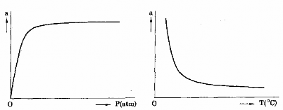 Hình 4 5 a Đường cong hấp phụ đẳng nhiệt và đẳng áp Từ các phương trình 15
