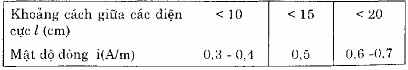 4 Công suất tiêu tốn cho toàn bộ hệ tộc tính theo biểu thức trong đó U và I 5