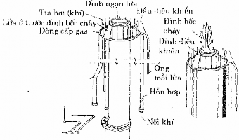 Hình 4 3 Đốt dạng phun 4 3 PHƯƠNG PHÁP NGƯNG TỤ Nguyên tắc của phương pháp là 9
