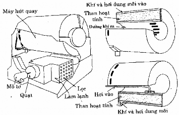 Hình 4 7a Thiết bị hấp phụ dạng quay Hình 4 7b Thiết bị hấp phụ dạng khay 4
