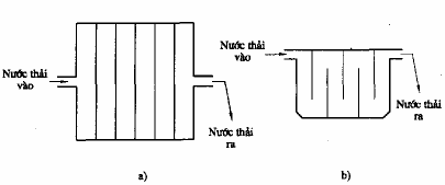 Hình 7 1 Bể điều hoà với tường ngăn a tường dọc b tường ngang b Bể điều 3
