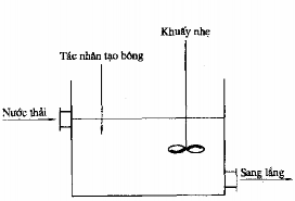Hình 7 3 Thiết bị tạo bông bởi khuấy cơ khí 7 2 3 Phương pháp oxy hoá a Ozon hoá 6