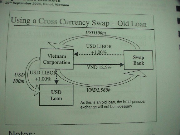 T rong sơ đồ trên chúng ta thấy một công ty của Việt nam có khoản nợ bằng USD 1
