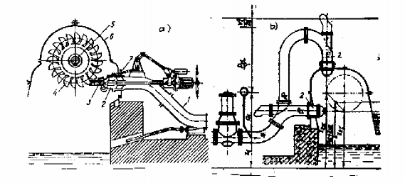 Hình 1 1 Turbine xung kích gáo Sau đây chúng ta xem xét cấu tạo và tác dụng các 2