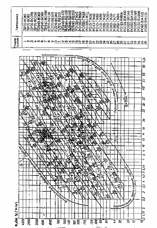 Hình 6 7 Biểu đồ sản phẩm của turbine phản kích nhỏ VI 3 2 Chọn turbine theo 1