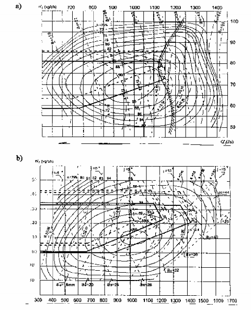 Hình 6 9 Kiểm tra vùng làm việc của turbine tâm trục và cánh quay VI 3 3 Các kích 3