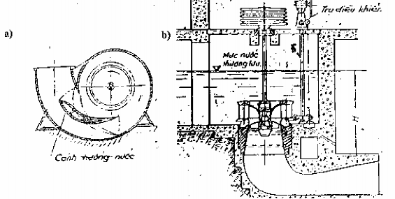 Hình 7 1 Một số loại điều tốc thủ công a điều tốc một cánh b điều tốc 1
