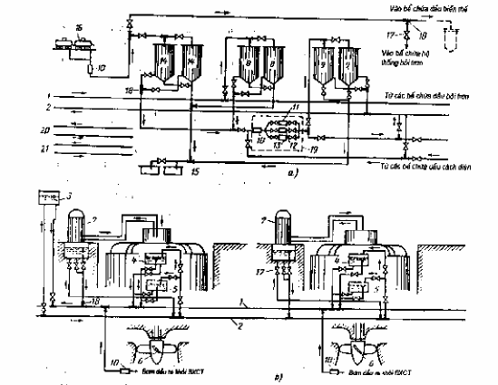 Hình 8 4 Sơ đồ nguyên lý của hệ thống dầu trong nhà máy TĐ loại lớn a Sơ 1
