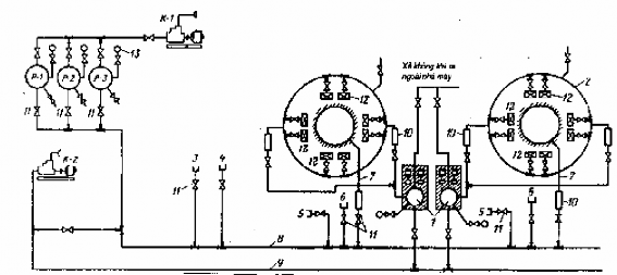 Hình 8 6 Sơ đồ hệ thống khí nén của trạm thủy điện K 1 máy nén khí thấp 2