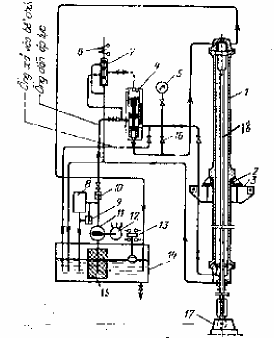 Hình 10 8 Máy nâng thuỷ lực và sơ đồ hoạt động Việc nâng van được tiến 5