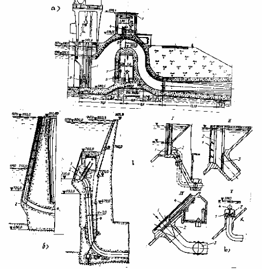 Hình 10 15 Cửa lấy nước của đập bêtông cốt thép 1 lưới chắn rác 2 van sửa 3