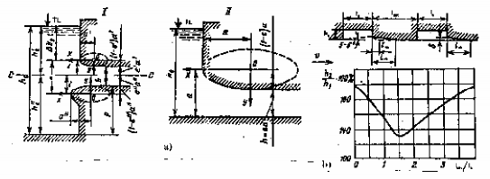 Hình dạng phần vào của cửa lấy nước của TTĐ là giảm tối thiểu tổn thất 2