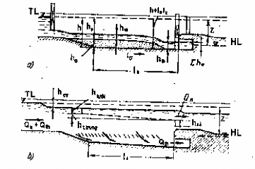 Hình 11 6 Các sơ đồ tháo rửa bể lắng cát a tháo rửa định kỳ b tháo rửa 1