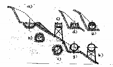 Hình 12 1 Các loại đường dẫn của TTĐ Công trình dẫn nước có áp hình 12 1 sơ 2