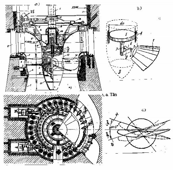píttông 5 của động cơ tiếp lực với tay quay Pittông 5 chia xi lanh của động cơ 2