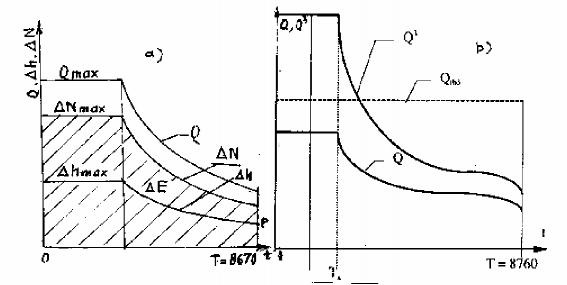 Hình 12 8 Các đồ thị để tính toán tổn thất năng lượng Phần diện tích 1