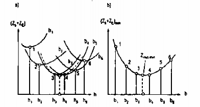 Hình 12 9 Đồ thị xác định kích thước kinh tế kênh Bước 3 Với mỗi bề 2