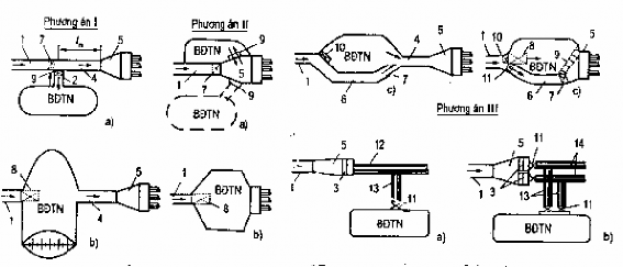 Hình 12 12 Các phương án bố trí Bể điều tiết ngày và Bể áp lực XII 5 3 Tính 3