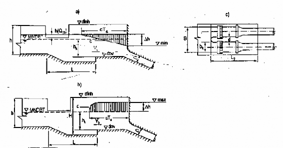 Hình 12 13 Sơ đồ xác định kích thước bể áp lực Độ ngập sâu tối thiểu 4