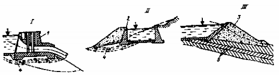 Hình 12 14 Sơ đồ tính toán ổn định bể áp lực 1 tường chắn bể áp lực 2 1