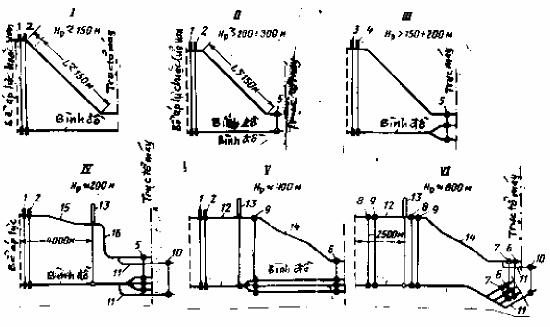 Hình 13 2 Các sơ đồ bố trí van trên đường ống Trường hợp một đường ống 2