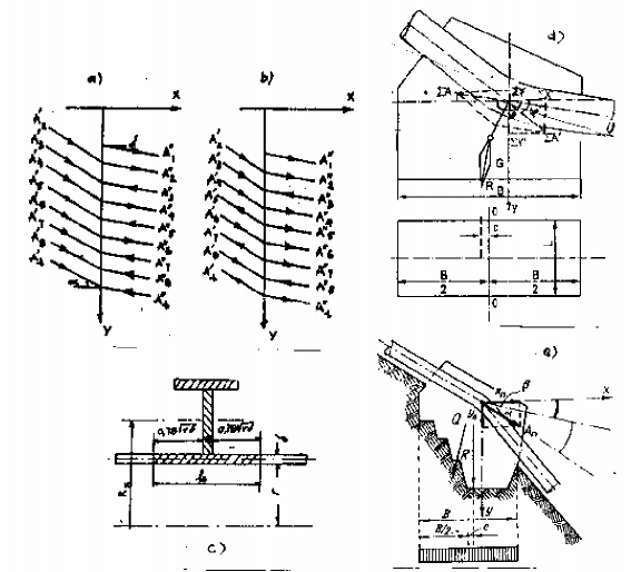 Hình 13 20 Sơ đồ và lực tác dụng lên mố néo a các lực dọc trục khi nhiệt 1