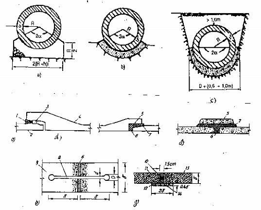 Hình 13 21 Các kiểu đặt ống và các hình thức nối ống 1 vật liệu tẩm nhựa 2