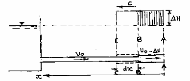 Hình 14 3 Ảnh hưởng đàn hồi đối với nước va tính tăng áp với áp lực 2