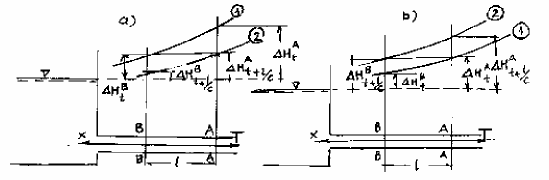 Hình 14 5 Sơ đồ thành lập phương trình dây chuyền sóng nước va Mặt cắt A A 1