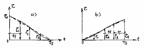 Hình 14 6 Chế độ đóng mở tương đối cánh hướng nước 2  a Xác định áp 2