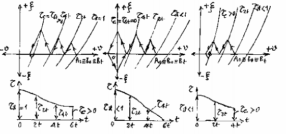 Hình 14 12 Một số trường hợp đồ giải và cách đồ giải Việc tiến hành 2