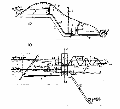 Hình 15 1 Sơ đồ bố trí BĐA và sơ đồ làm viêc của BĐA 1 cửa lấy nước 2 2