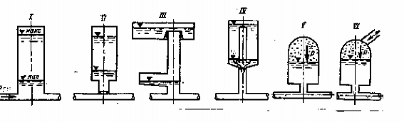 BĐA loại có cản phụ sơ đồ II hình 15 2 khác với loại hình trụ đơn giản ở 1