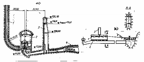 Hình 15 7 Buồng điều áp hạ lưu kiểu trụ ở đường tháo TTĐ Xupichi Hình a TTĐ 5