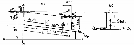 Hình 15 8 Sơ đồ tính toán để lập phương trình Phương trình Becnully đối với 6