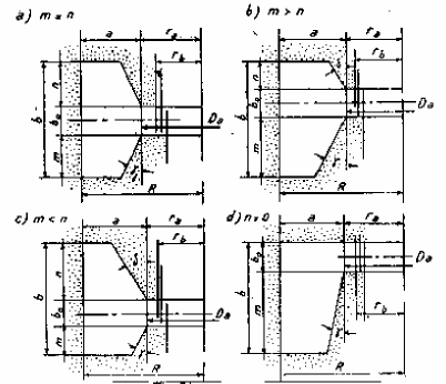 Hình 2 7 Các tiết diện chữ T của buồng xoắn bê tông Buồng xoắn làm nhiệm 5